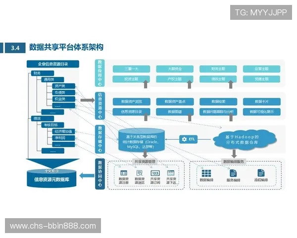 BBIN数字站:行业监管政策对平台运营的影响与应对措施 BBIN数字站:行业监管政策对平台运营的影响与应对措施