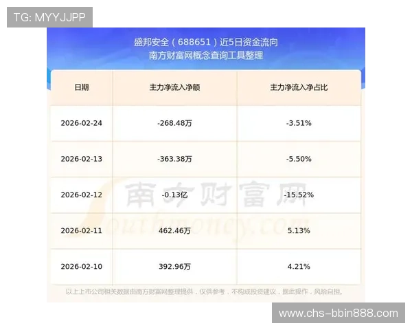 bbin直营的三大平台安全保障措施详解，保障玩家资金与信息安全的最佳选择
