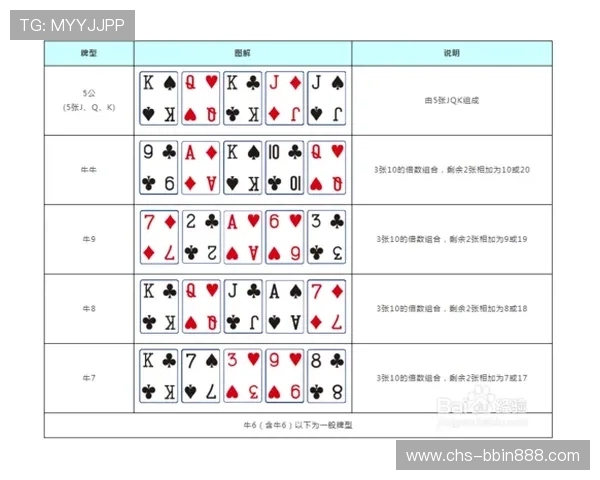 全面解析牛牛三公的规则与玩法,提升你的游戏胜率和娱乐体验