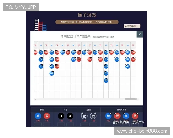 bbin梯子游戏群安全保障措施详解确保玩家账号信息安全与游戏公平性